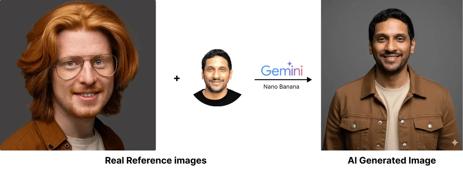 reference-images vs AI generated image